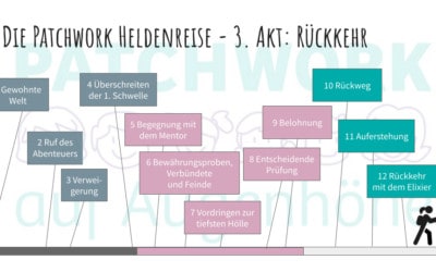 Patchwork ist die größte Persönlichkeitsentwicklung deines Lebens