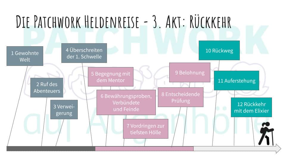 Patchwork ist die größte Persönlichkeitsentwicklung deines Lebens